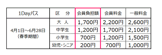 【1Dayパス】(春季期間)料金表