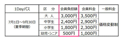 【1Dayパス】(夏季期間)料金表
