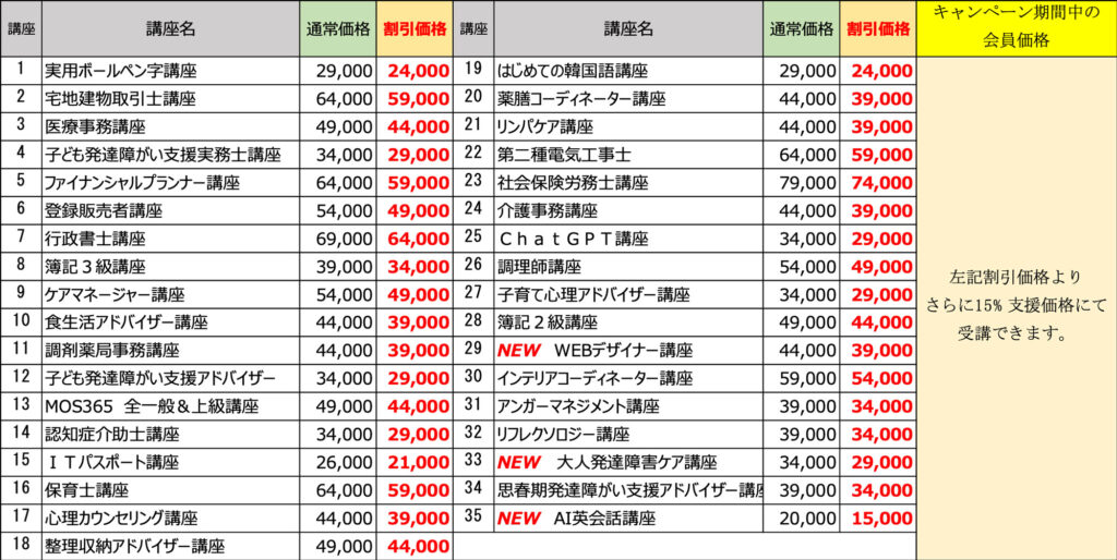 キャンペーン内容